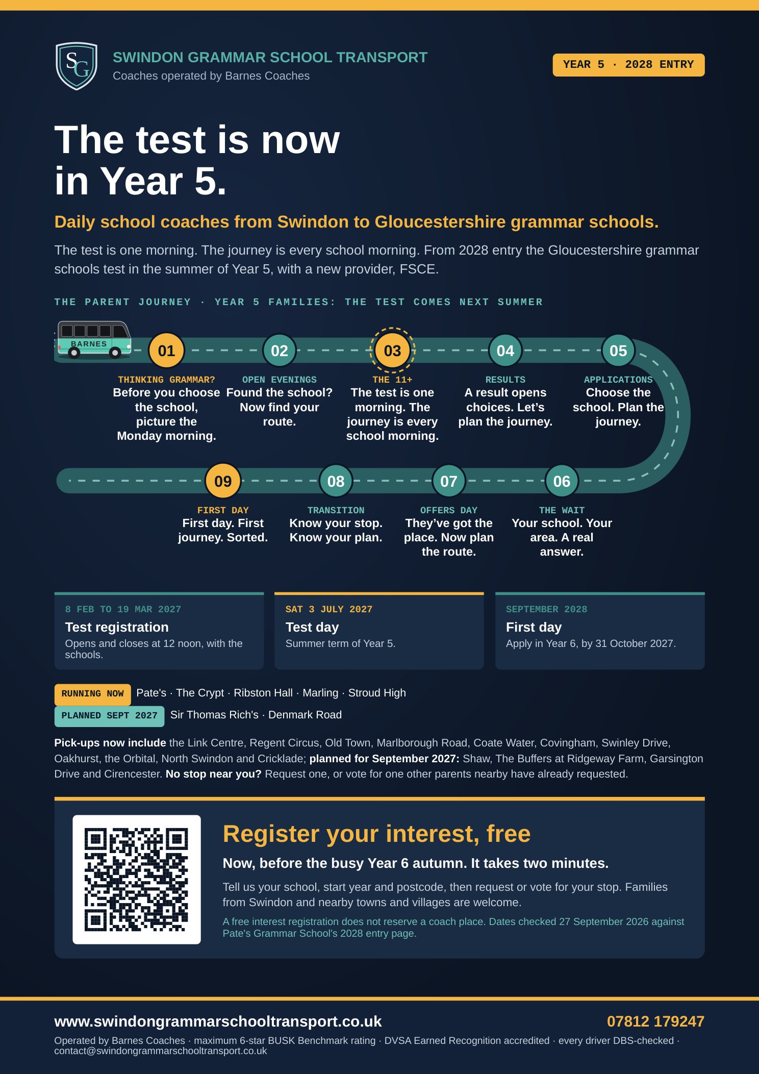 SGST poster for Year 5 families: the nine-stop parent journey, the 2028-entry test dates and the list of Swindon pick-ups.